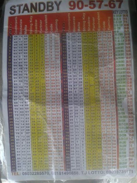 malta national lottery|malta lotto results saturday.